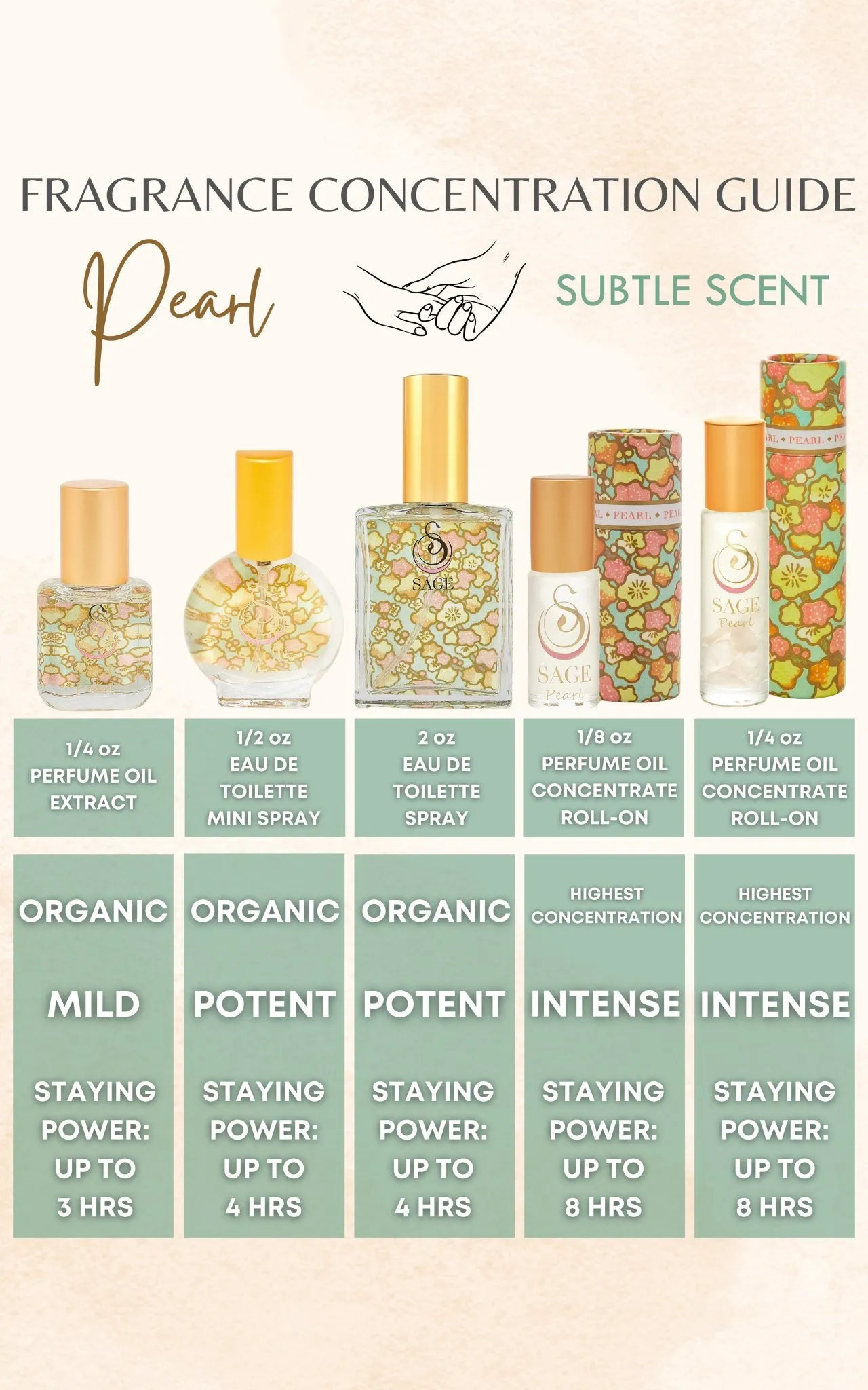 Pearl Organic 1/2oz Perfume Eau de Toilette Mini by Sage